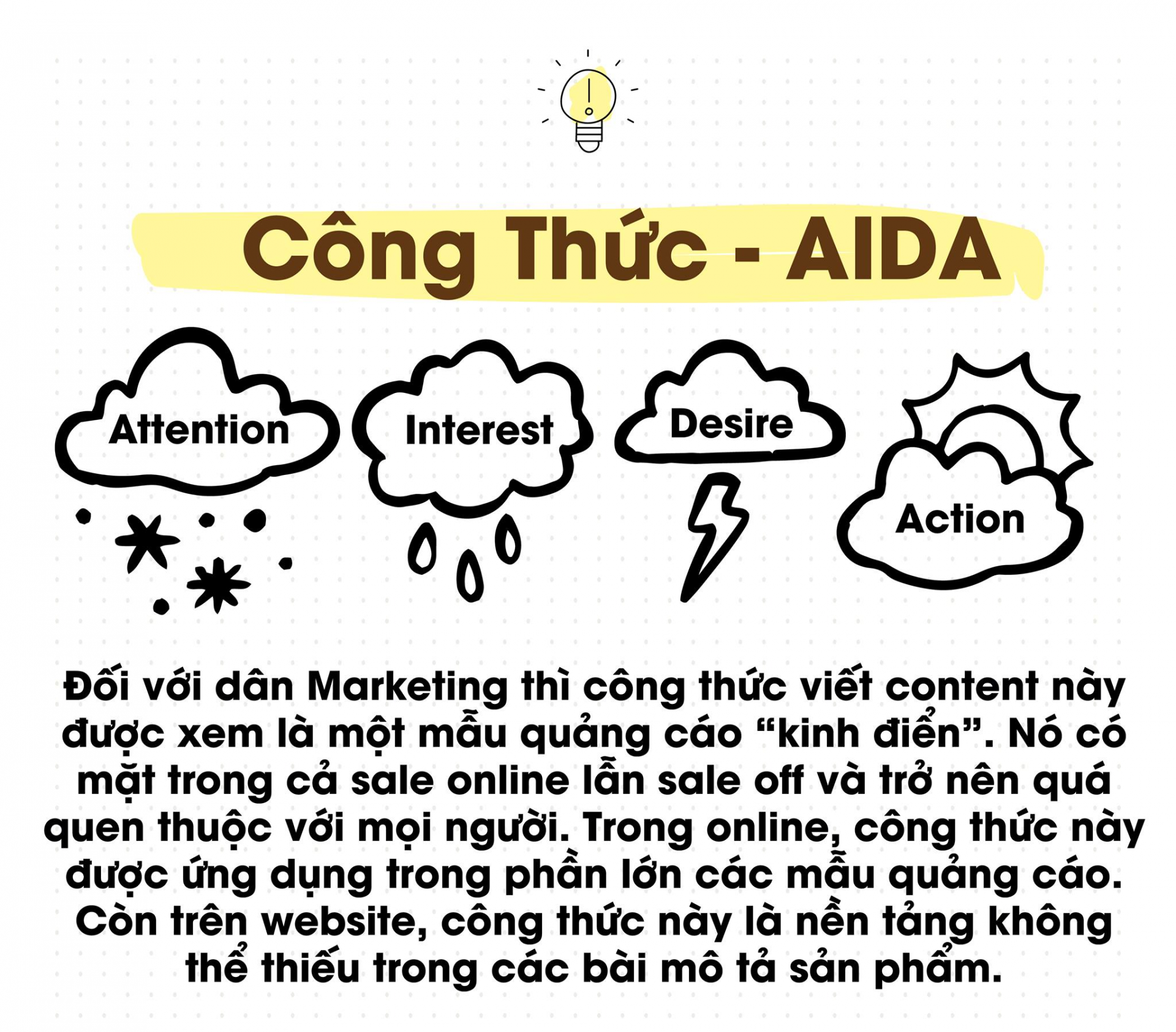 tong-hop-10-cong-thuc-content-giup-thu-hut-nhat-cho-cac-chien-dich-marketing